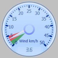 Wind Gauge